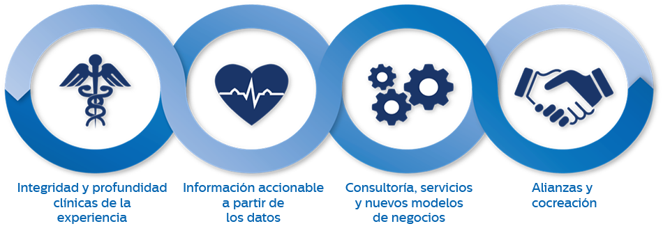 un círculo azul con un corazón y engranajes