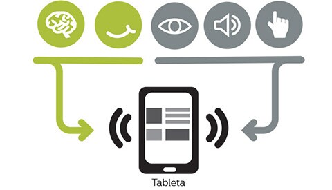 La aplicación digital lee las órdenes y conecta los dispositivos