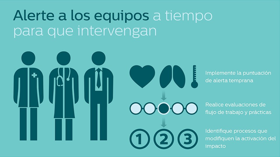 La normalización del flujo de trabajo ayuda a mejorar la respuesta rápida