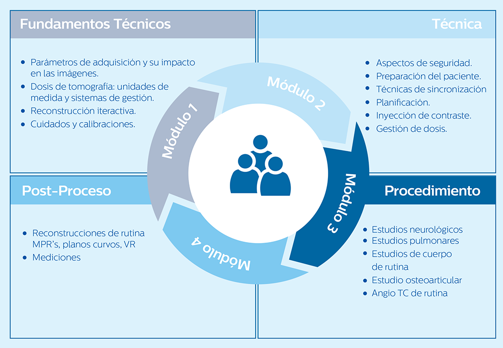 Tomografía Computada Certificación Nuevo Usuario - Plan de entrenamiento