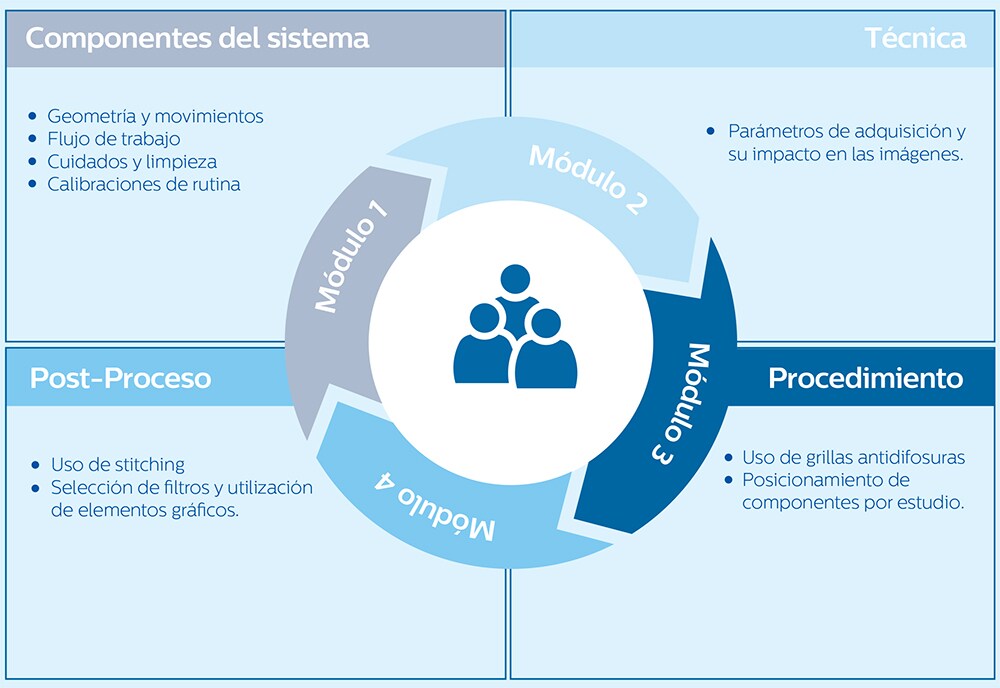 Radiología Digital – Certificación Nuevo Usuario - Plan de entrenamiento