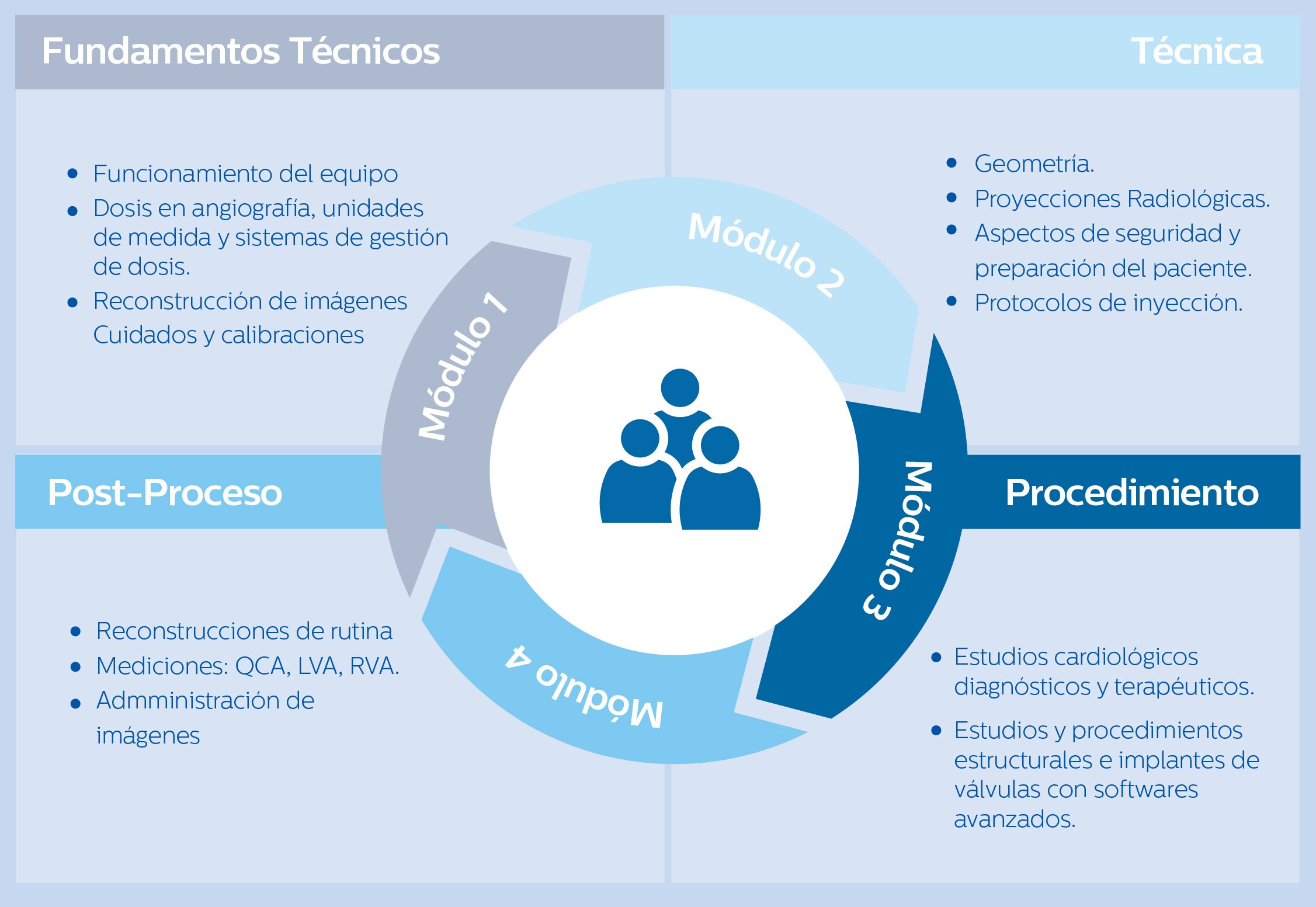 IGT Terapia guiada por imagen - Sala de Cardiología