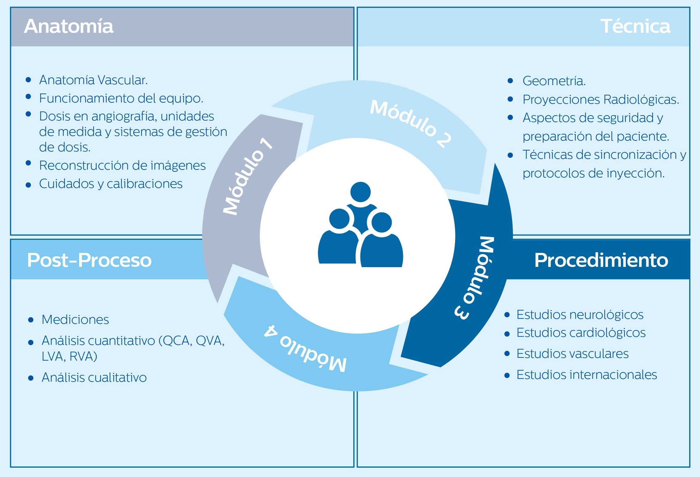 IGT Terapia Guiada Por Imagen - Certificación Nuevo Usuario