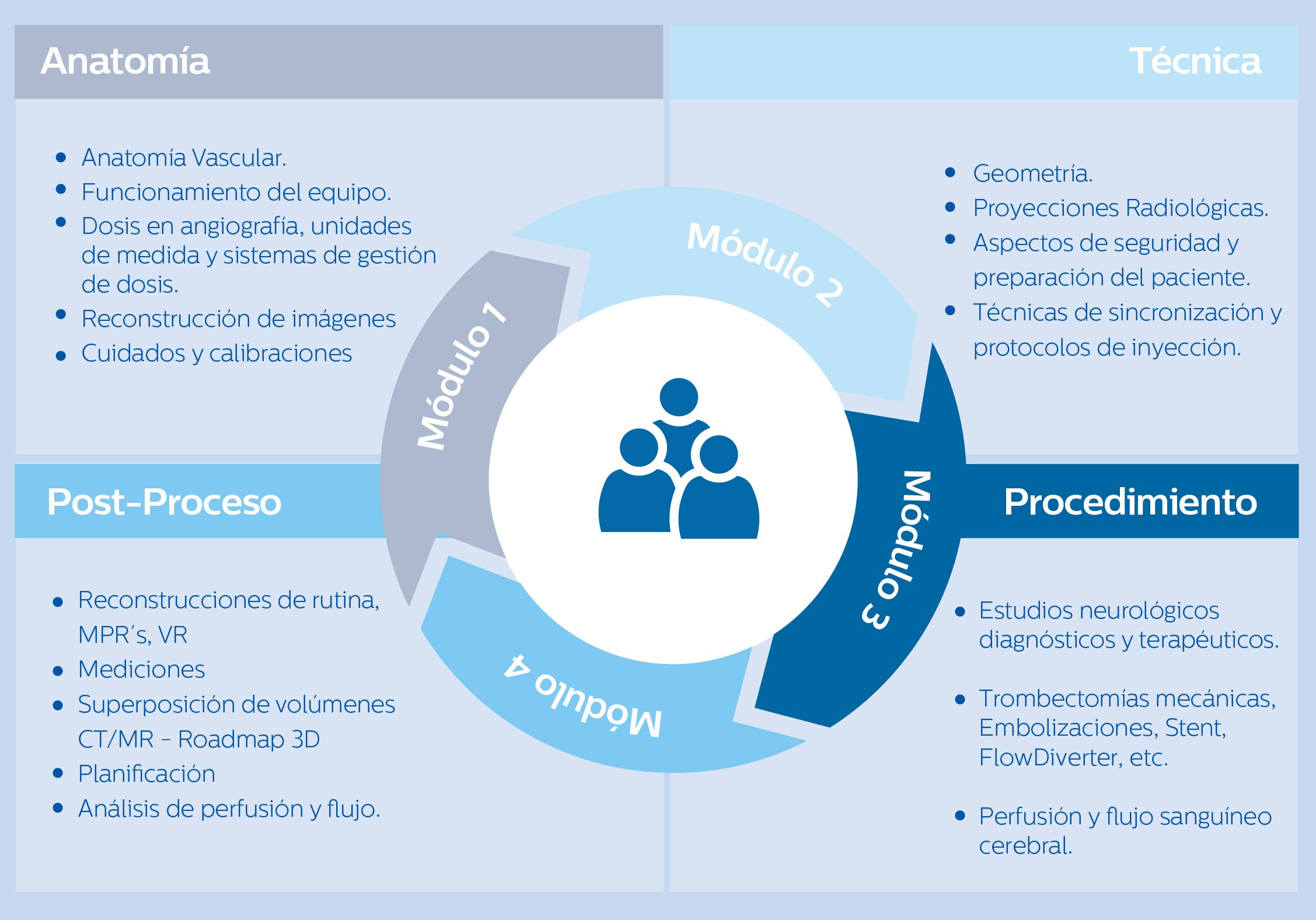 IGT Terapia Guiada Por Imagen – Sala de Neurología