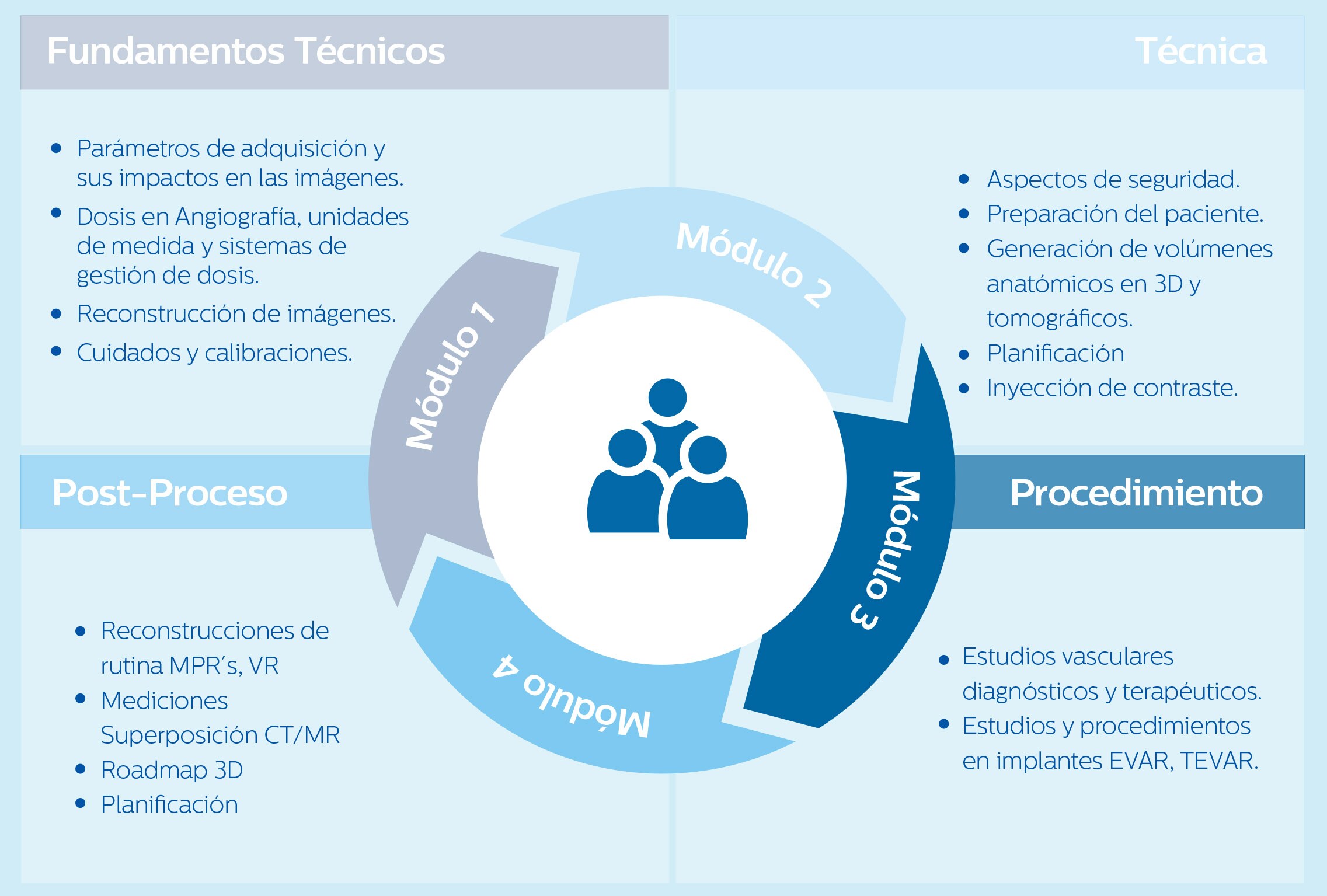 IGT Terapia Guiada Por Imagen – Sala Vascular