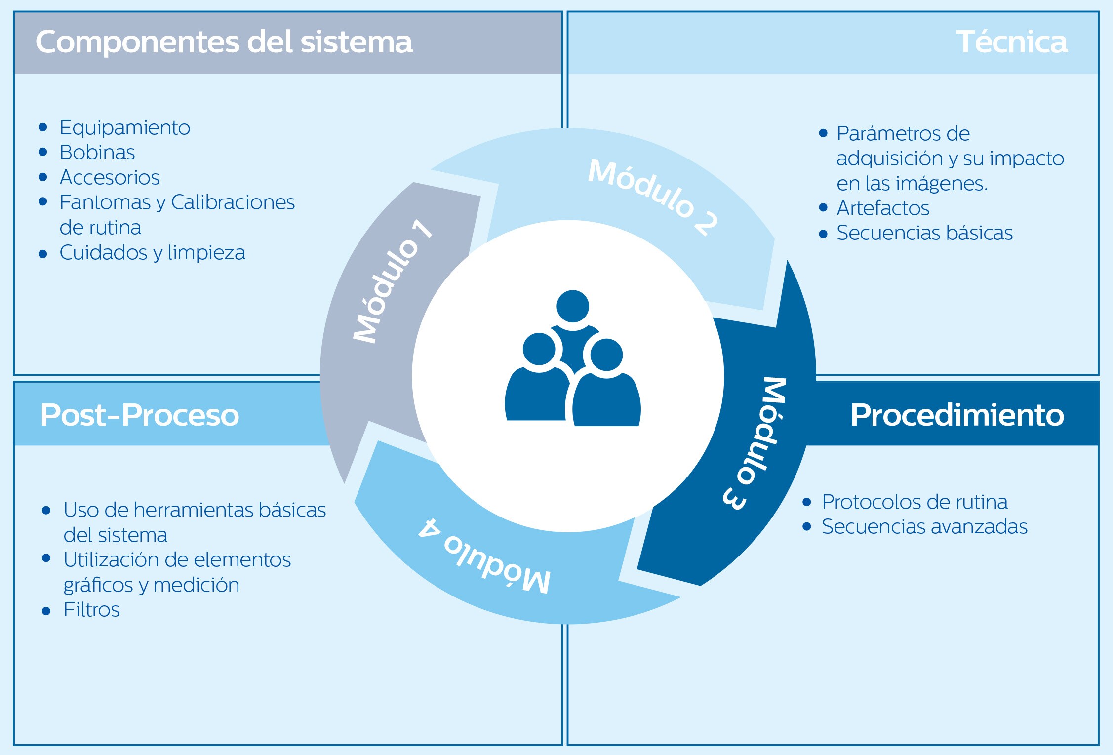 Resonancia Magnética – Certificación Nuevo Usuario