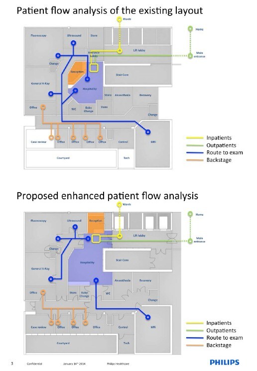 patient flow analysis