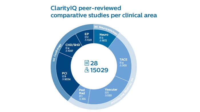 ClarityIQ wheel