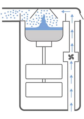 nebulizador ultrasónico