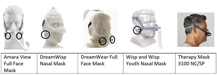 Overview of impacted masks